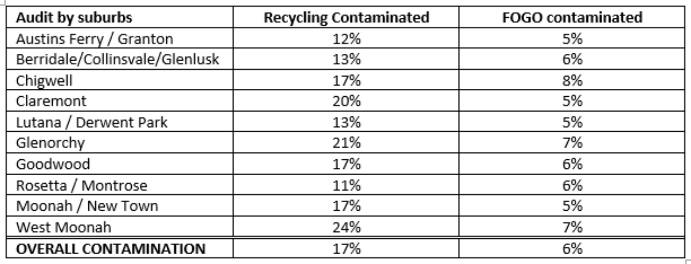 Audit Comparison Table